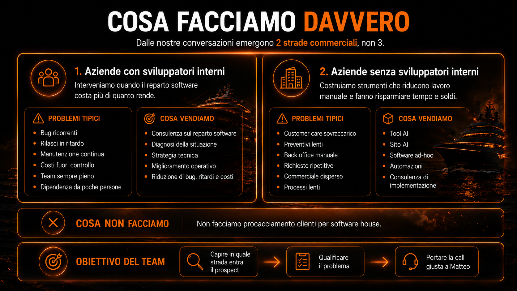 Schema delle due strade commerciali: aziende con sviluppatori interni e aziende senza sviluppatori interni, con problemi tipici, cosa vendiamo e obiettivo del team.